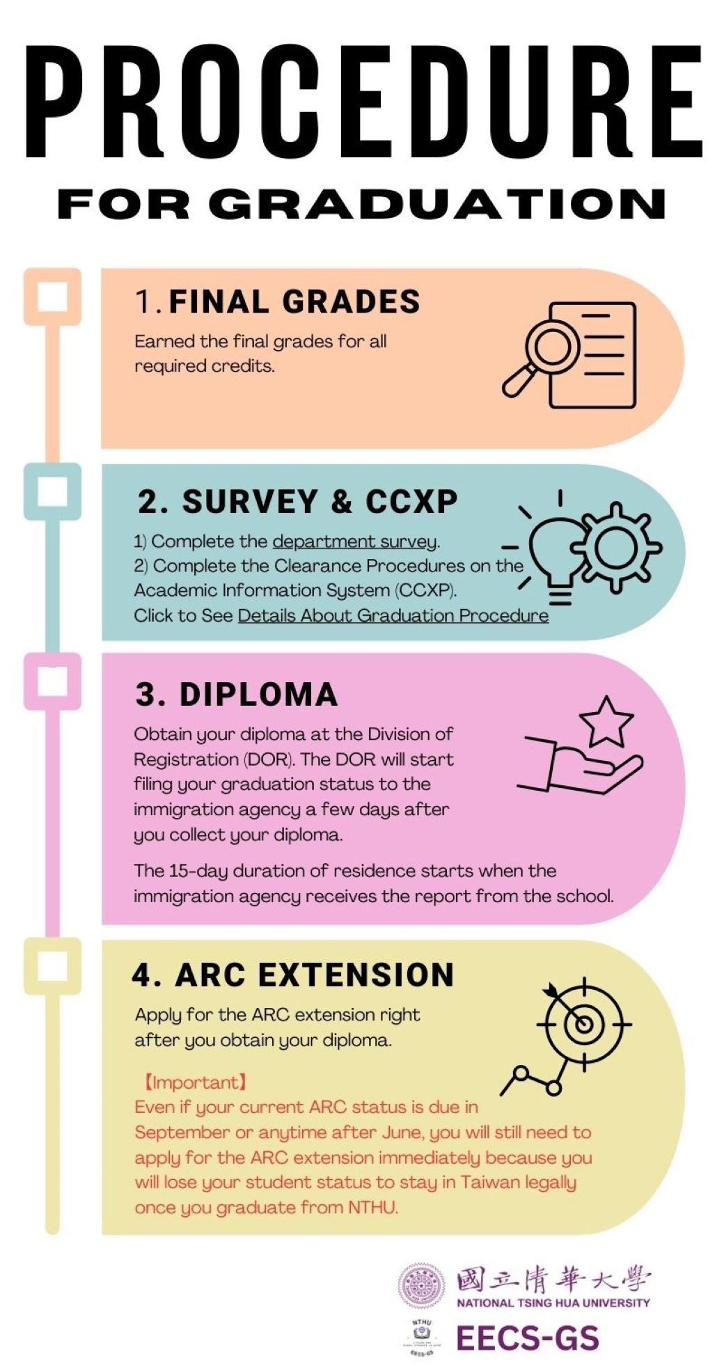 Grad Check FAQ